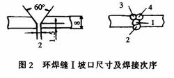 ͼ2 ·I¿ڳߴ缴Ӵ